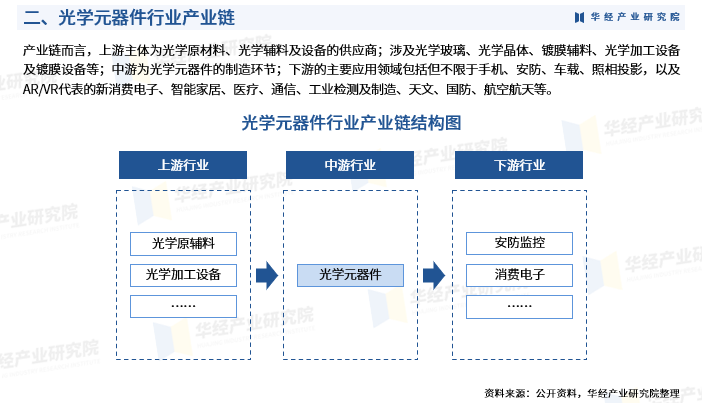 2024-2030中國光學行業研究及十五五規劃分析報告