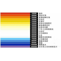 什么是色溫？它對攝影有哪些影響？